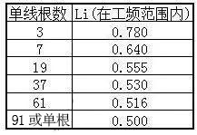 湘江樱花草在线播放WWW日本视频电缆主要电气参数计算